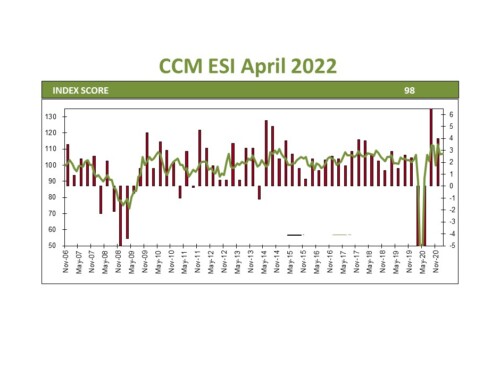 US Economic and Market Update April 2022