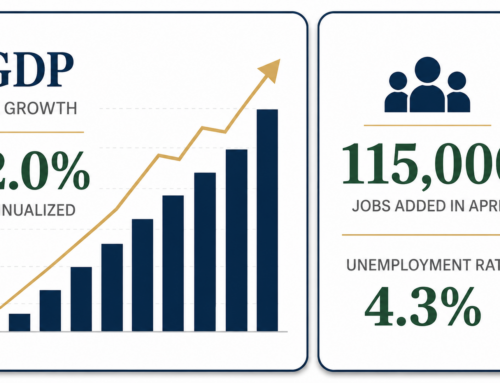 April 2026 Economic Update