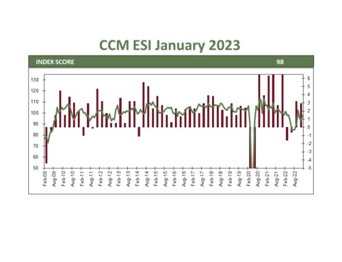 US Economic Update January 2023