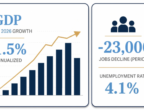 July 2026 Economic Update