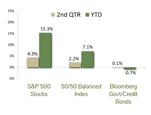 CCM Commentary Q2/2024