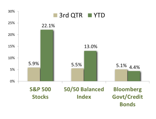 CCM Commentary Q3/2024