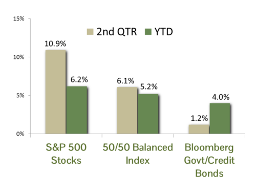 CCM Commentary Q225