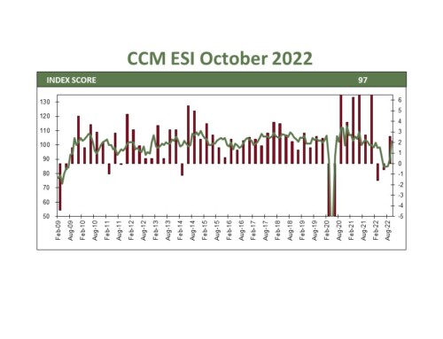 US Economic Update October 2022