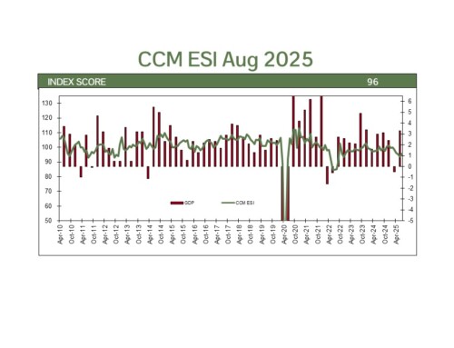 August 2025 Economic Update
