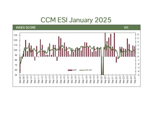 February 2025 Economic Update