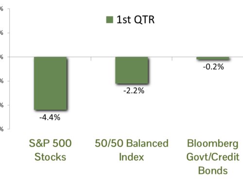CCM Commentary Q126