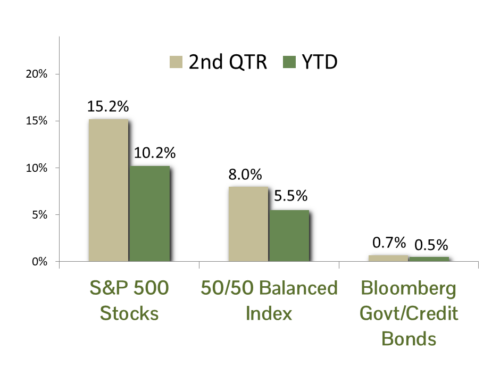 CCM Commentary Q226