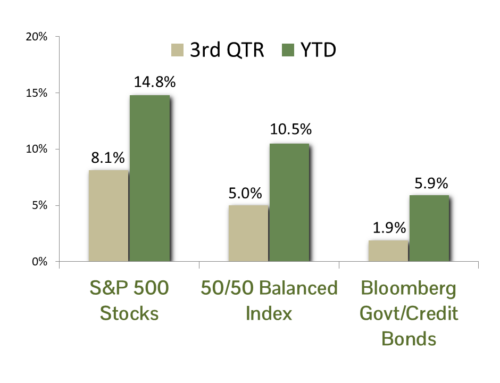 CCM Commentary Q325