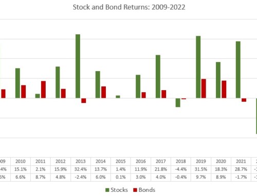 The Long View: Stock and Bond Performance Since the Financial Crisis